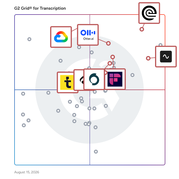 G2 Grid® for Transcription Services in Transcription Software, highlighting the products that define this theme