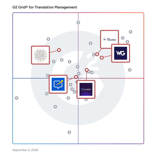 G2 Grid® for Website Translation in Translation Management Software, highlighting the products that define this theme