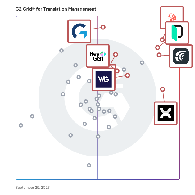 G2 Grid® for Translation Management Software plotting products by satisfaction and market presence