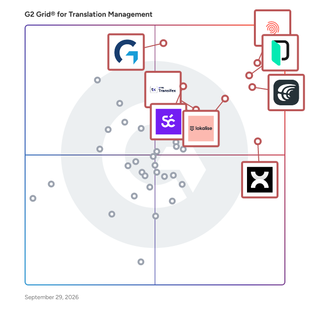 G2 Grid® for Translation Management Software plotting products by satisfaction and market presence