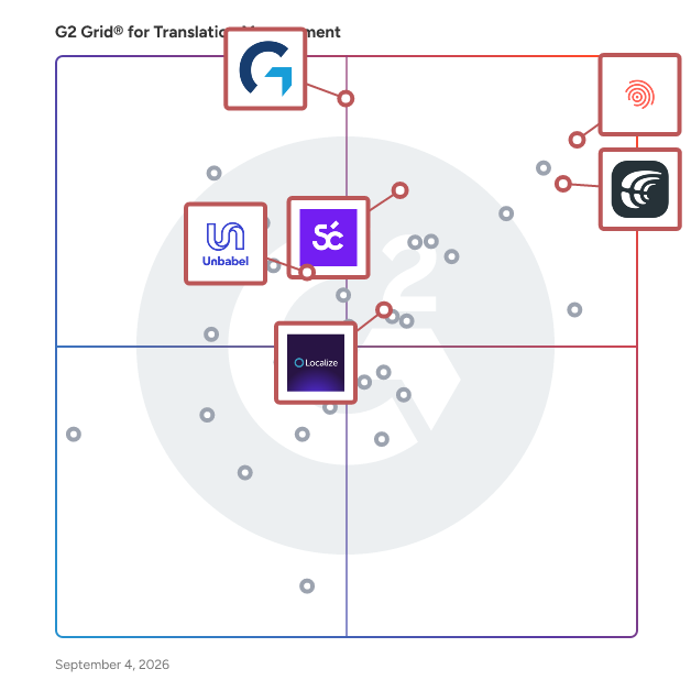 G2 Grid® for AI Translation in Translation Management Software, highlighting the products that define this theme