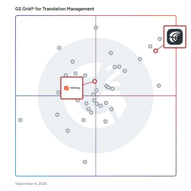 G2 Grid® for High Security Standards in Translation Management Software, highlighting the products that define this theme