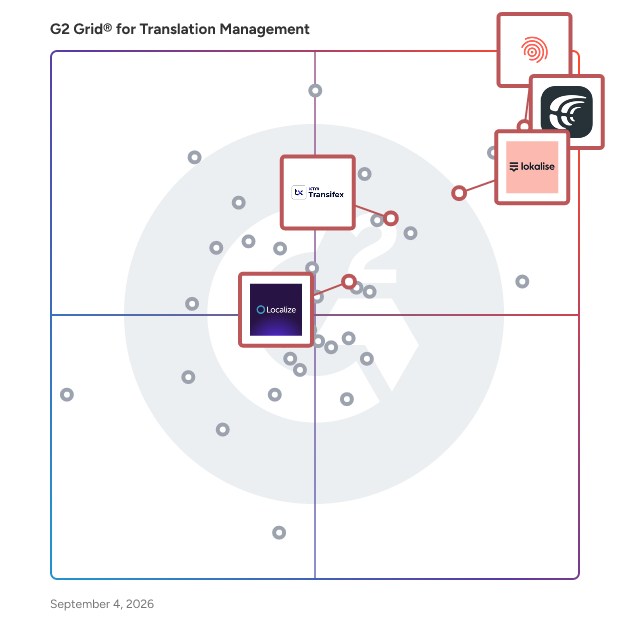 G2 Grid® for Integration Ready in Translation Management Software, highlighting the products that define this theme