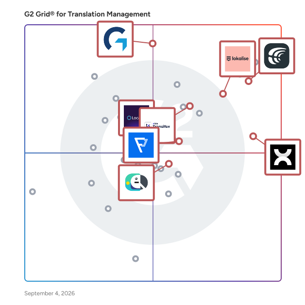 G2 Grid® for Software Localization in Translation Management Software, highlighting the products that define this theme