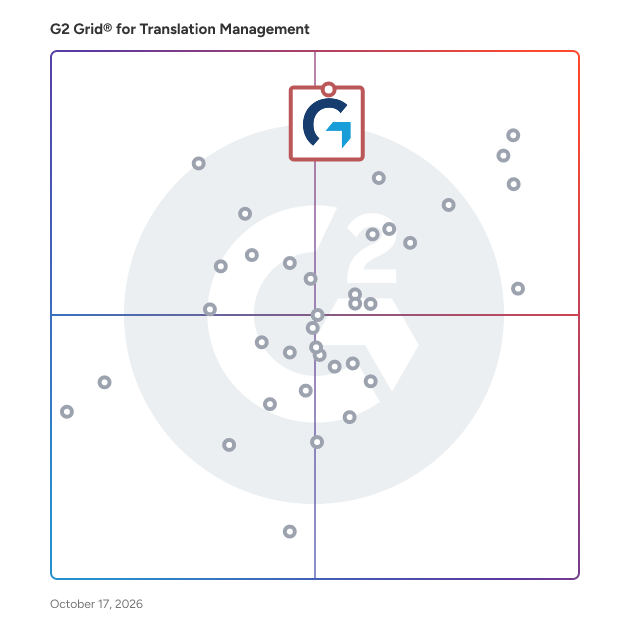 G2 Grid® for Translation Management Software plotting products by satisfaction and market presence