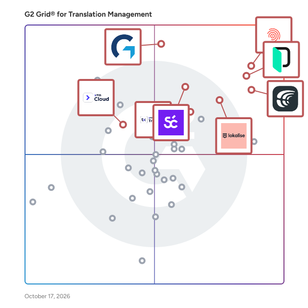 G2 Grid® for Translation Management Software plotting products by satisfaction and market presence