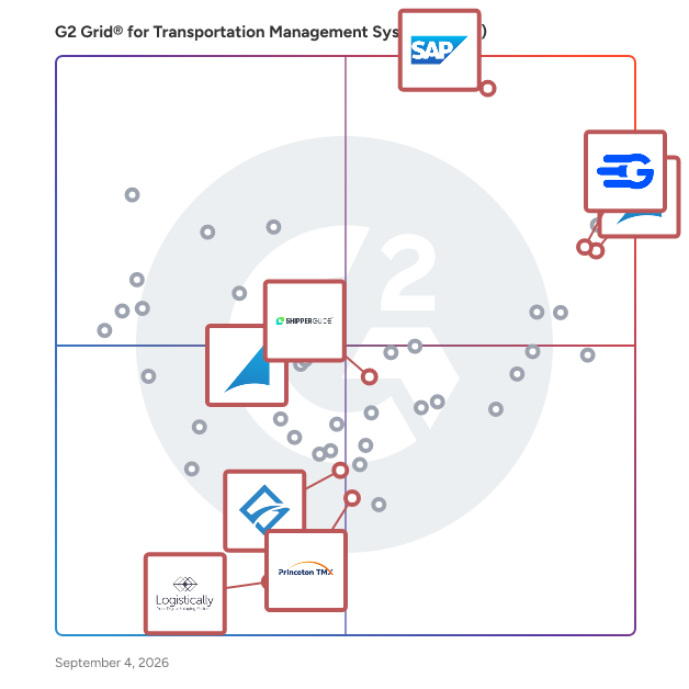 G2 Grid® for Transportation Optimization in Transportation Management Systems (TMS), highlighting the products that define this theme