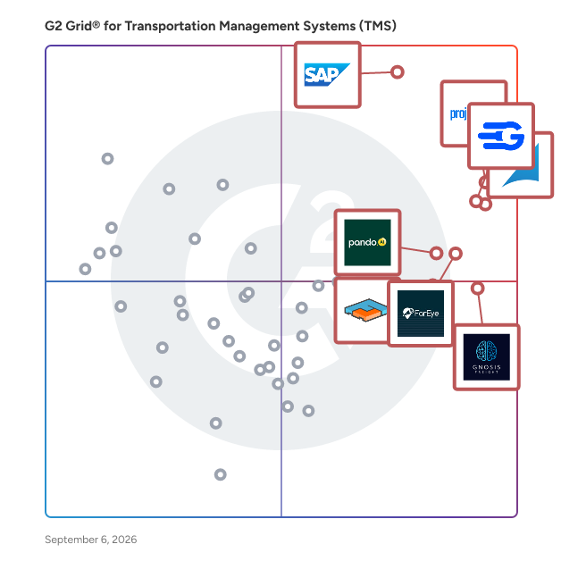 G2 Grid® for Transportation Management Systems (TMS) plotting products by satisfaction and market presence