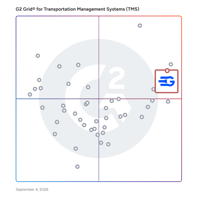 G2 Grid® for Transportation Management Systems (TMS) plotting products by satisfaction and market presence