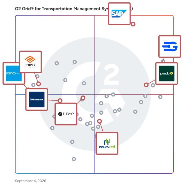 G2 Grid® for Integrated Logistics Platforms in Transportation Management Systems (TMS), highlighting the products that define this theme