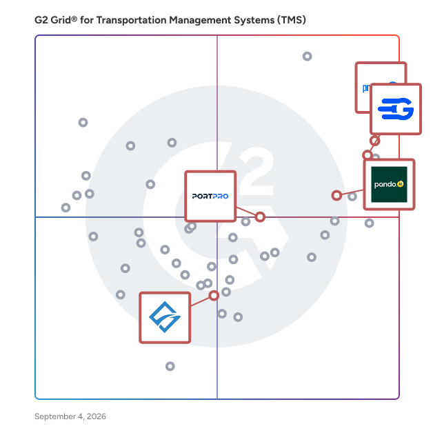 G2 Grid® for AI-Powered Solutions in Transportation Management Systems (TMS), highlighting the products that define this theme