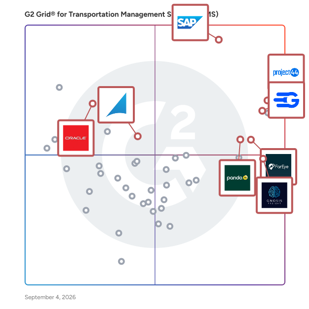 G2 Grid® for Transportation Management Systems (TMS) plotting products by satisfaction and market presence