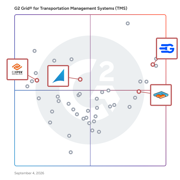 G2 Grid® for Multi-Modal Transportation Management in Transportation Management Systems (TMS), highlighting the products that define this theme