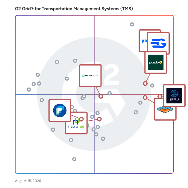 G2 Grid® for Supply Chain Visibility in Transportation Management Systems (TMS), highlighting the products that define this theme