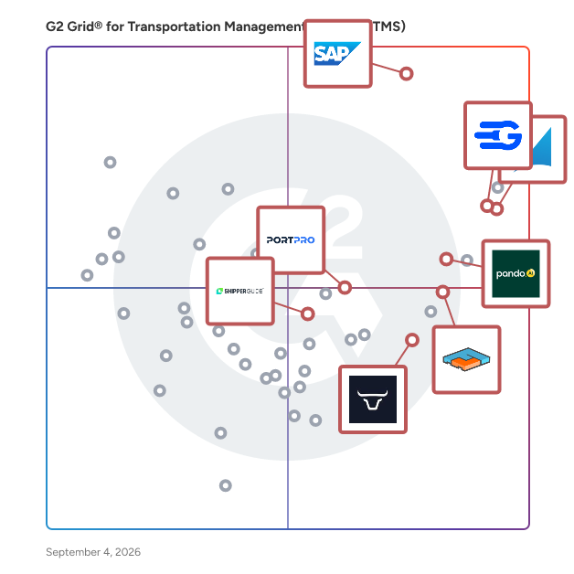 G2 Grid® for Cloud-Based Transportation Management Systems (TMS) in Transportation Management Systems (TMS), highlighting the products that define this theme