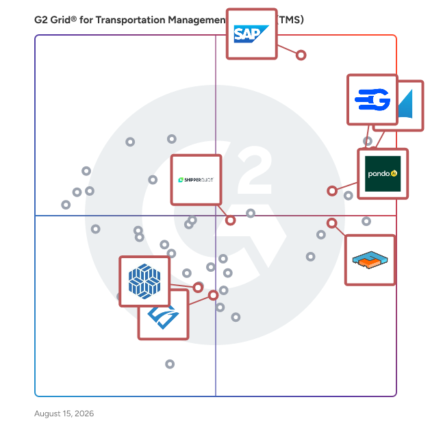 G2 Grid® for Freight Management in Transportation Management Systems (TMS), highlighting the products that define this theme