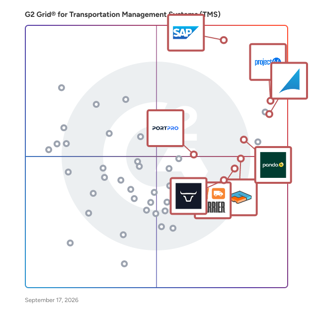 G2 Grid® for Transportation Management Systems (TMS) plotting products by satisfaction and market presence