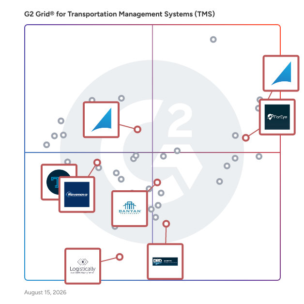 G2 Grid® for Third-Party Logistics (3PL) Management in Transportation Management Systems (TMS), highlighting the products that define this theme