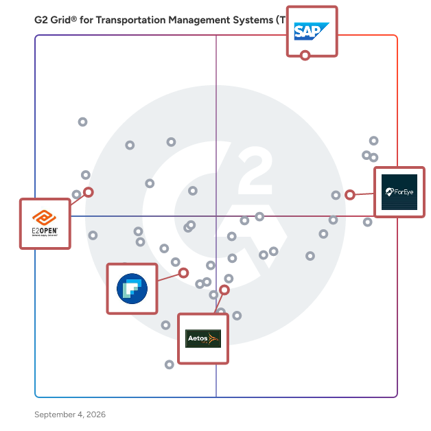 G2 Grid® for Route Planning and Optimization in Transportation Management Systems (TMS), highlighting the products that define this theme