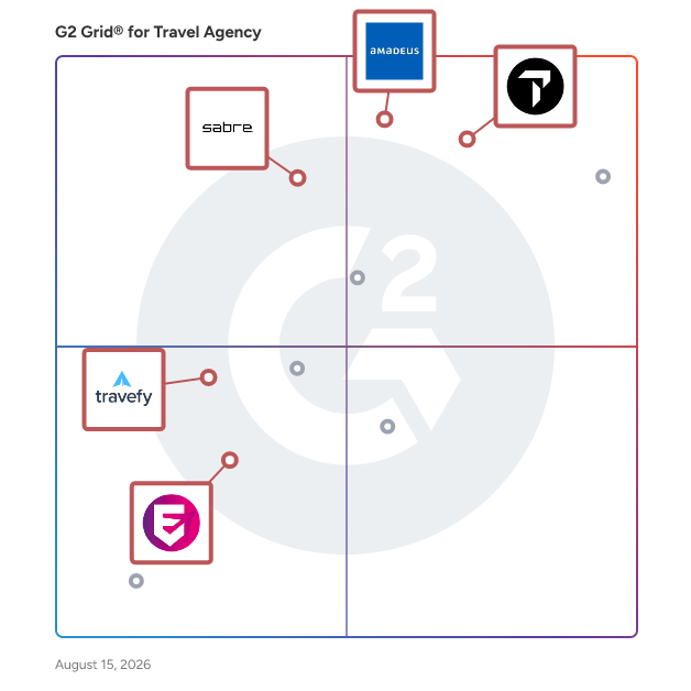 G2 Grid® for Travel Agency Platforms in Travel Agency Software, highlighting the products that define this theme