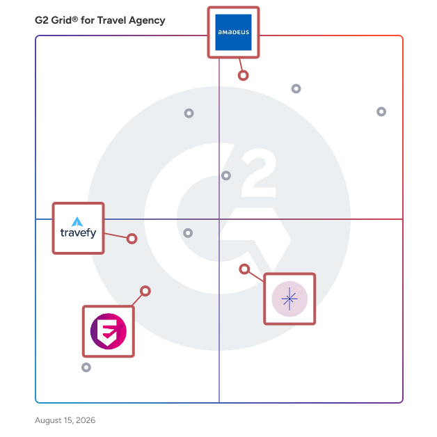 G2 Grid® for Tour Operator Tools in Travel Agency Software, highlighting the products that define this theme