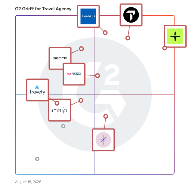 G2 Grid® for Travel Agency Software plotting products by satisfaction and market presence