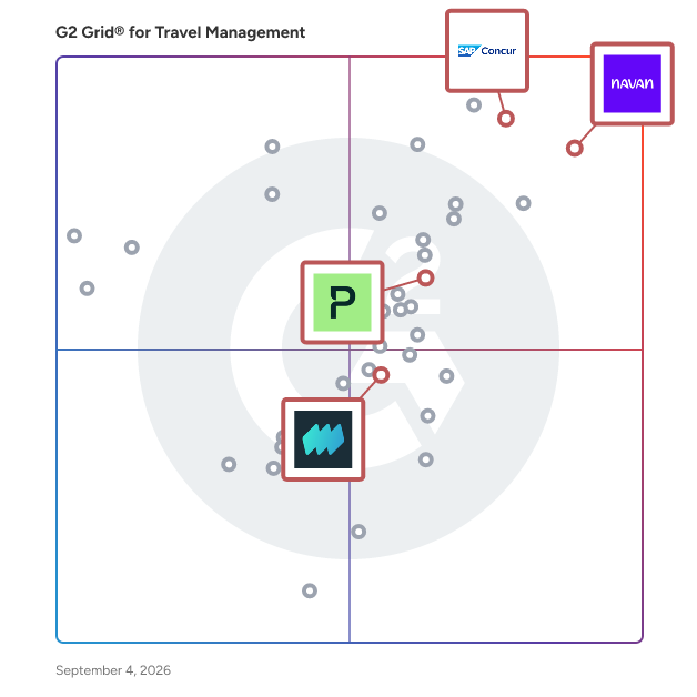 G2 Grid® for Global Reach and Multi-Currency Support in Travel Management Software, highlighting the products that define this theme