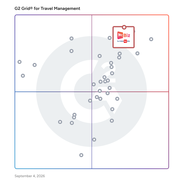 G2 Grid® for End-to-End Travel Management in Travel Management Software, highlighting the products that define this theme