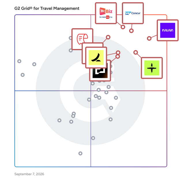 G2 Grid® for Travel Management Software plotting products by satisfaction and market presence