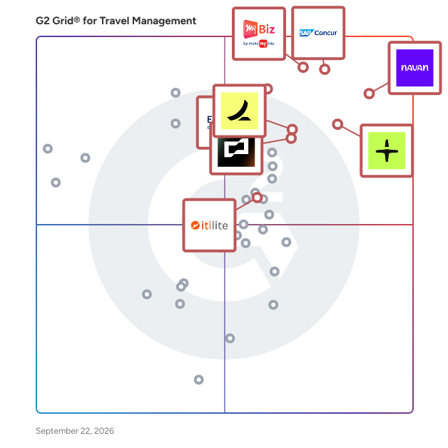 G2 Grid® for Travel Management Software plotting products by satisfaction and market presence