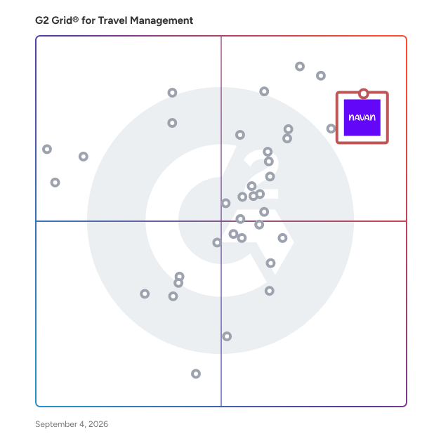 G2 Grid® for AI-Powered Travel Management in Travel Management Software, highlighting the products that define this theme