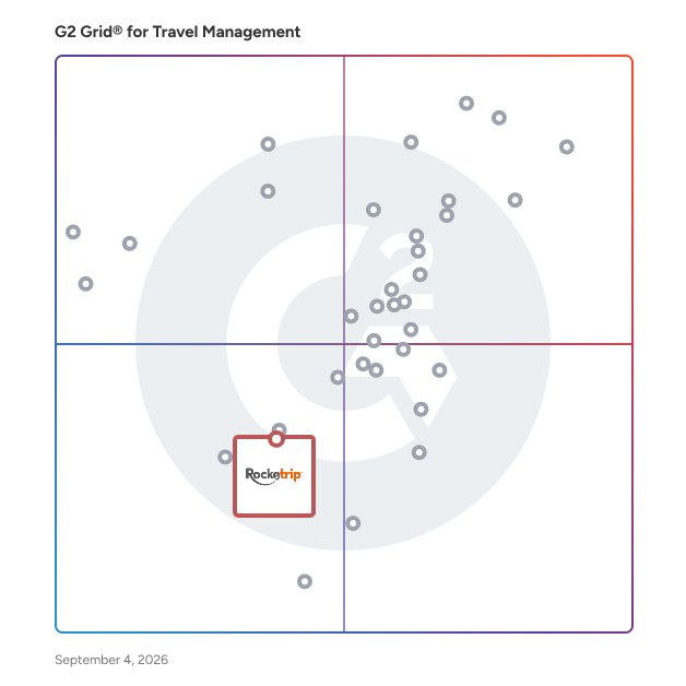 G2 Grid® for Business Travel Incentives in Travel Management Software, highlighting the products that define this theme