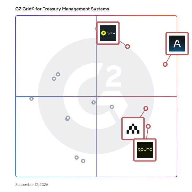 G2 Grid® for Treasury Management Systems plotting products by satisfaction and market presence