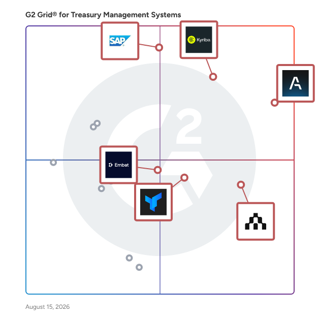 G2 Grid® for Bank Connectivity in Treasury Management Systems, highlighting the products that define this theme