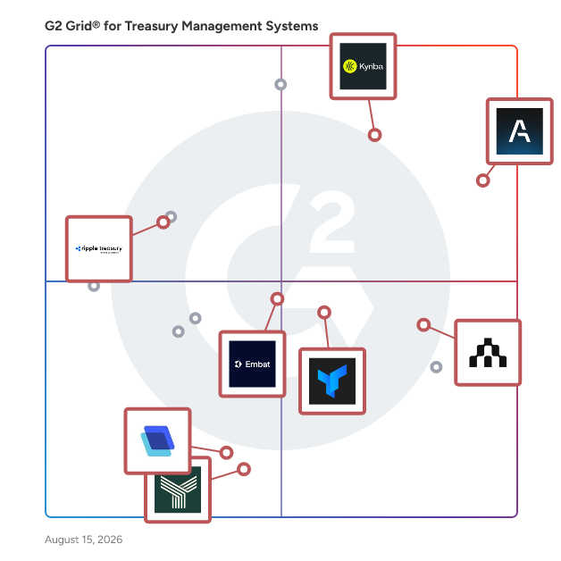 G2 Grid® for Cash Flow Management in Treasury Management Systems, highlighting the products that define this theme