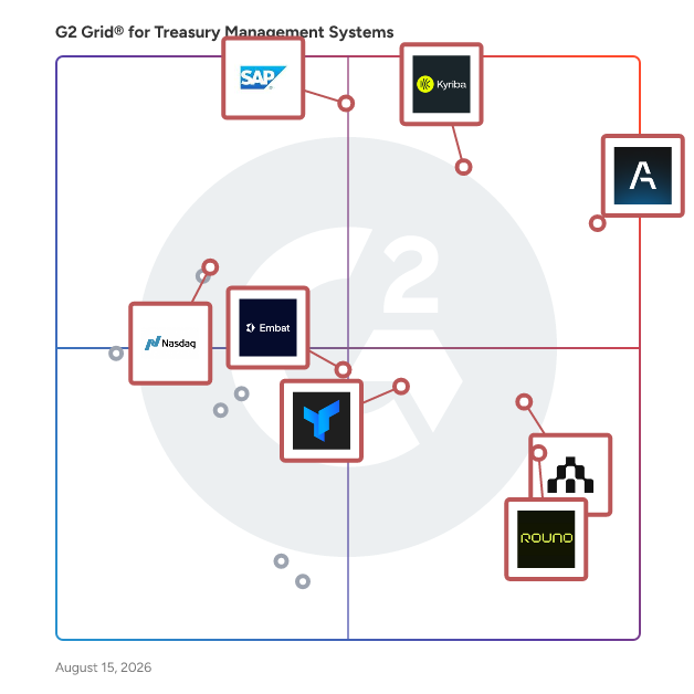 G2 Grid® for Treasury Management Systems plotting products by satisfaction and market presence