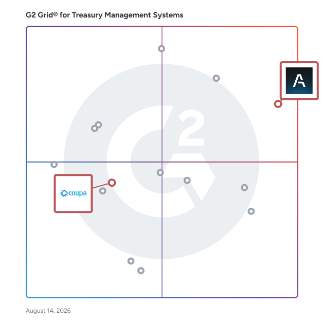G2 Grid® for Accounts Receivable and Payable Automation in Treasury Management Systems, highlighting the products that define this theme