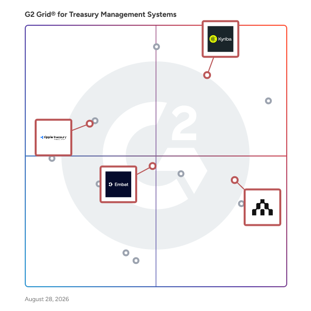 G2 Grid® for Payment Automation in Treasury Management Systems, highlighting the products that define this theme