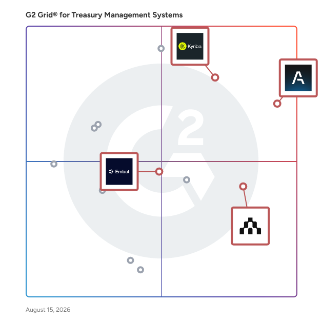 G2 Grid® for ERP Integration in Treasury Management Systems, highlighting the products that define this theme