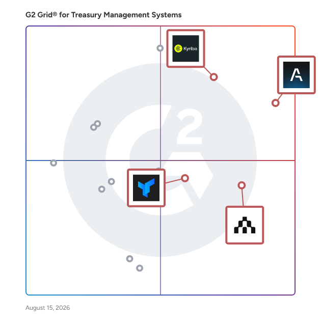 G2 Grid® for Liquidity Optimization in Treasury Management Systems, highlighting the products that define this theme