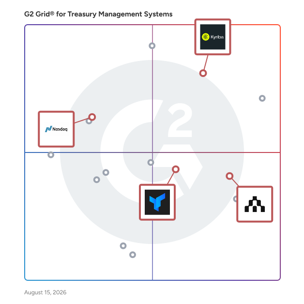 G2 Grid® for Cloud Deployment in Treasury Management Systems, highlighting the products that define this theme