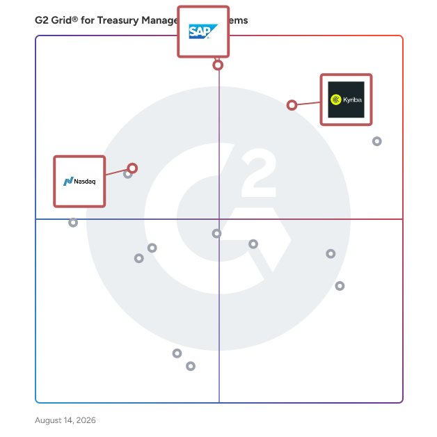 G2 Grid® for Risk Management in Treasury Management Systems, highlighting the products that define this theme