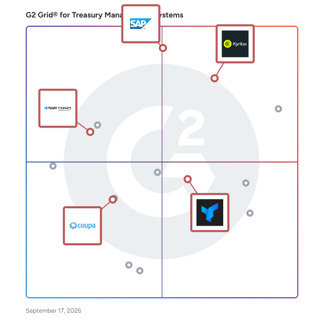 G2 Grid® for Treasury Management Systems plotting products by satisfaction and market presence