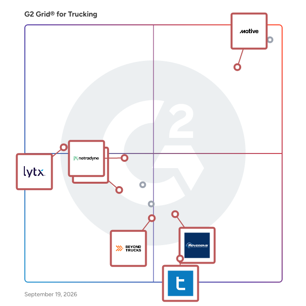 G2 Grid® for AI-Powered Capabilities in Trucking Software, highlighting the products that define this theme