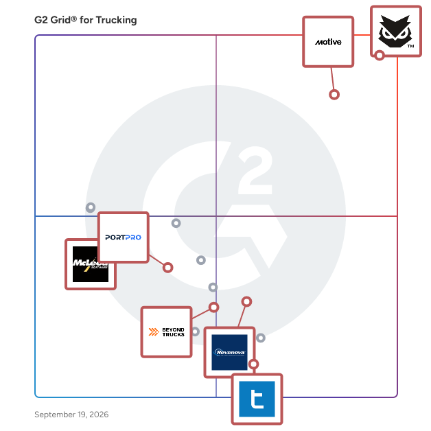 G2 Grid® for Real-Time Insights in Trucking Software, highlighting the products that define this theme