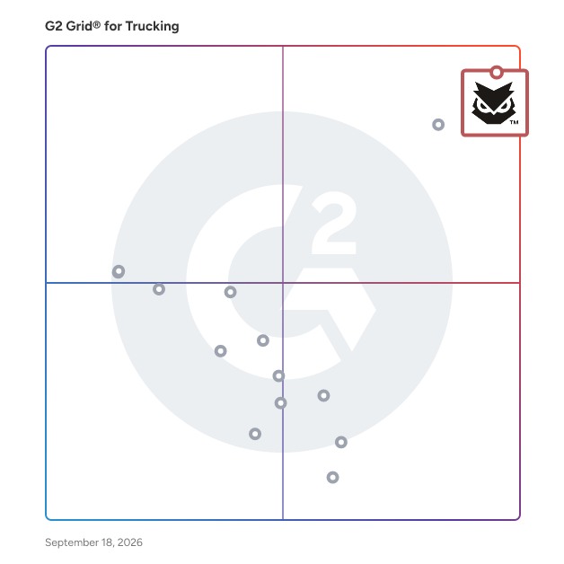 G2 Grid® for Trucking Software plotting products by satisfaction and market presence