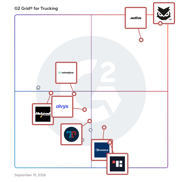 G2 Grid® for Trucking Software plotting products by satisfaction and market presence