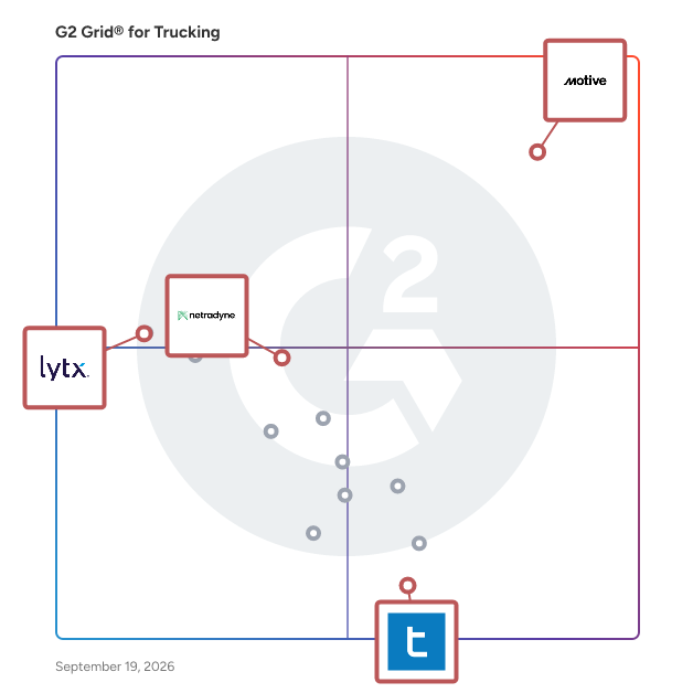G2 Grid® for Driver Safety Solutions in Trucking Software, highlighting the products that define this theme