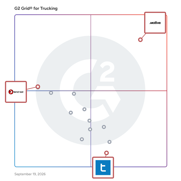 G2 Grid® for Integrated Compliance Management in Trucking Software, highlighting the products that define this theme
