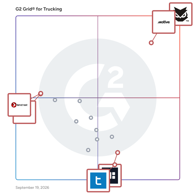 G2 Grid® for Fleet Management in Trucking Software, highlighting the products that define this theme